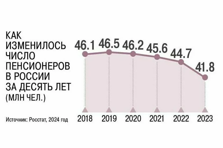 В Госдуме объяснили, стоит ли покупать пенсионные баллы