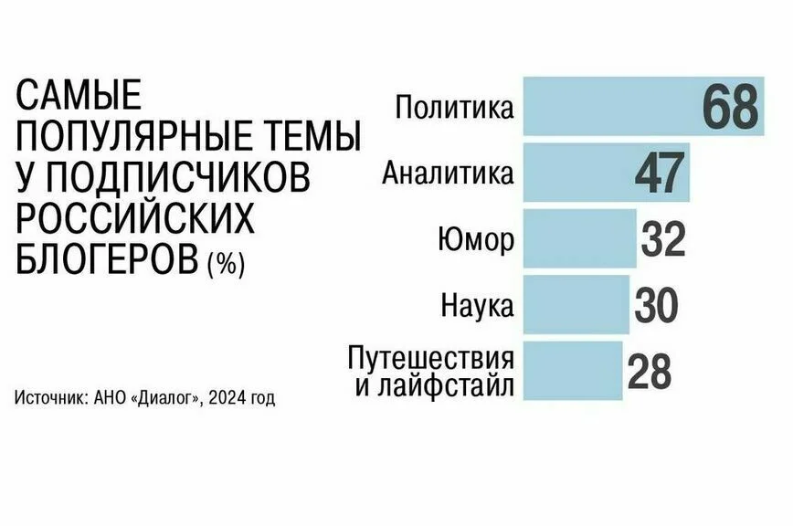 Анонимным блогерам перекроют рекламные бюджеты