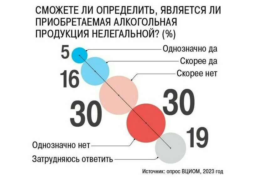 Россияне будут выпивать с пользой для страны