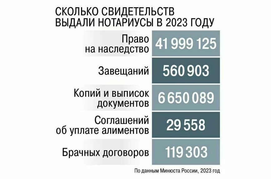 Минюст объявил войну недобросовестным нотариусам
