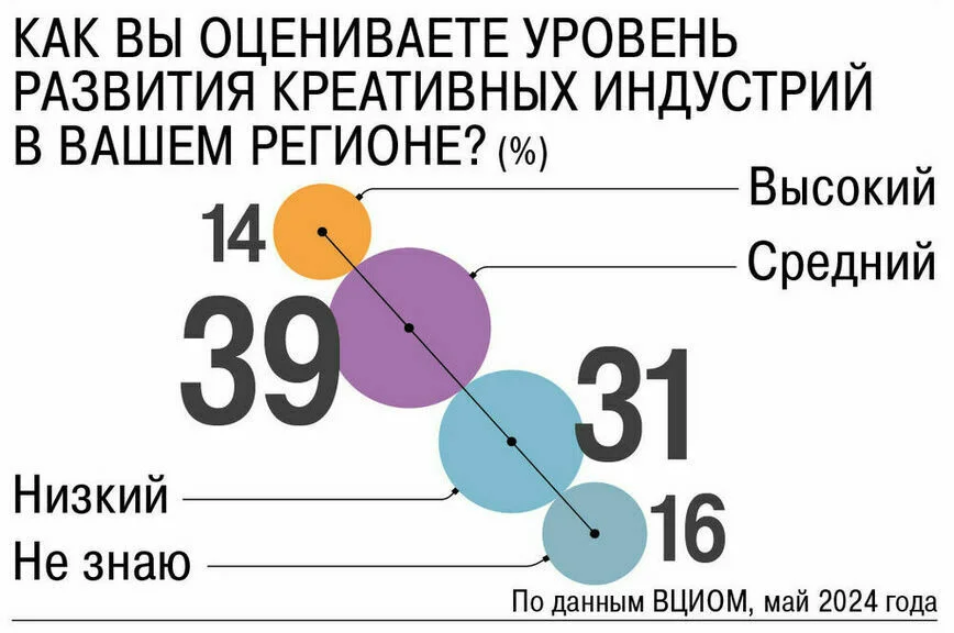 Айтишники, модельеры и артисты получат гранты и субсидии