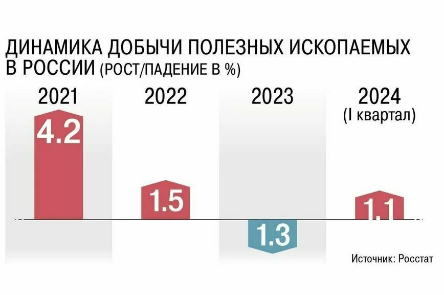 России — уран да марганец, регионам — налоги