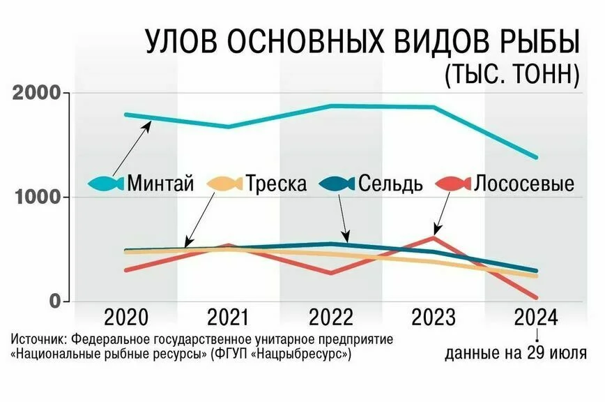 Рыбаки могут попасть в долговую яму
