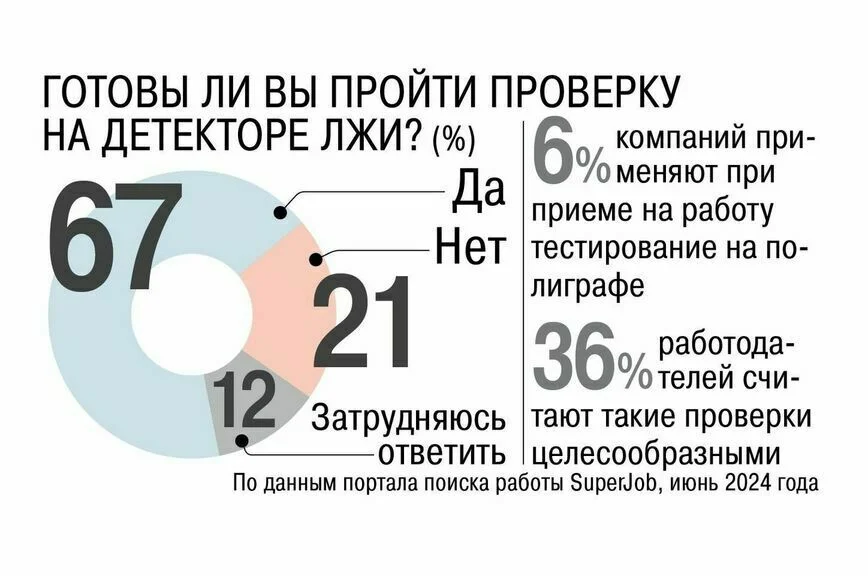 Без проверки на полиграфе не возьмут в банк и полицию