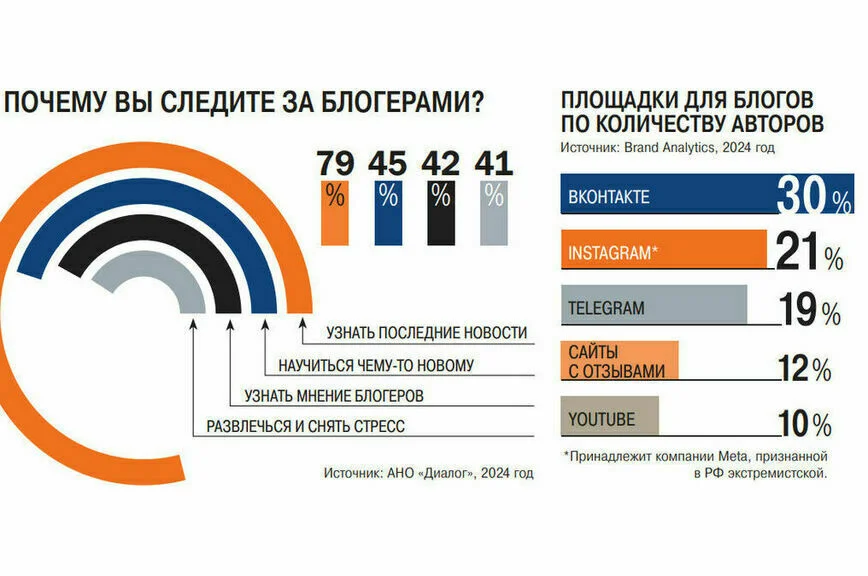 Блогеров могут превратить в ГОСТарбайтеров