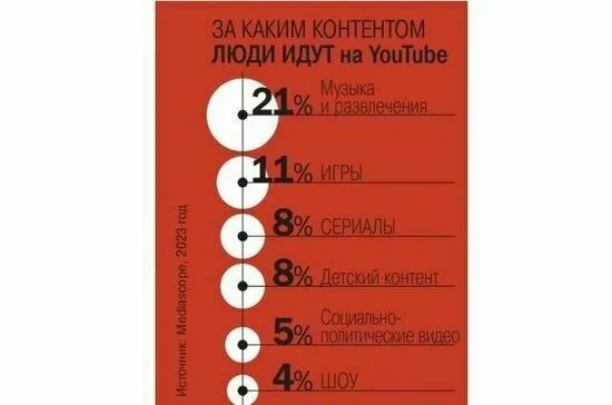 Кураторы от разведки и ручная накрутка: как работают теневые алгоритмы YouTube