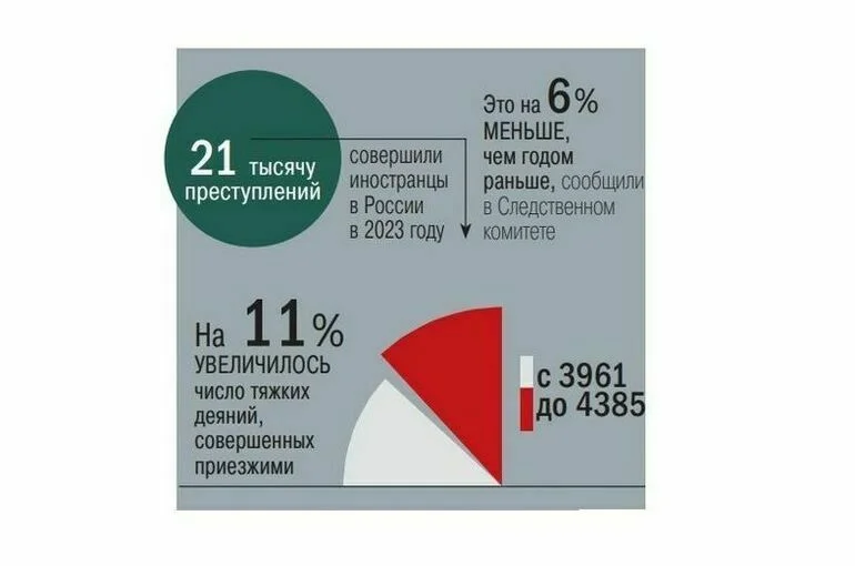 Андрей Клишас: Мы не видим внятной миграционной политики
