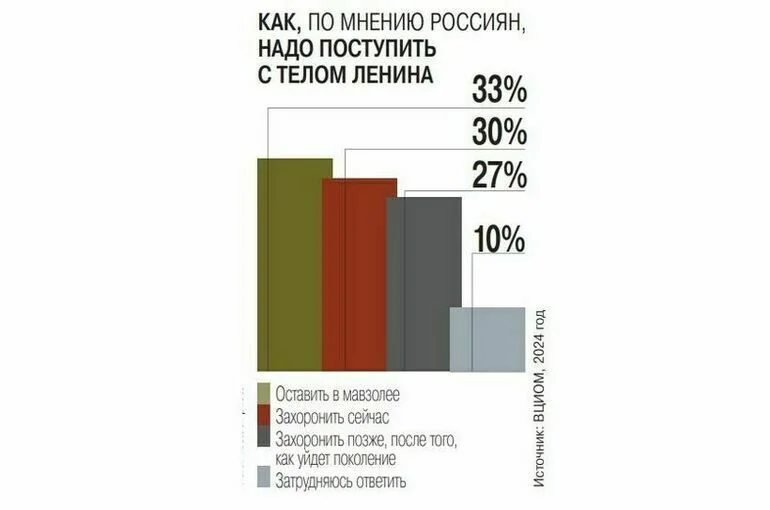 Вековой Мавзолей, или Чего еще не знают историки об усыпальнице Ленина