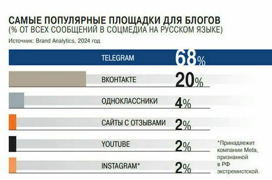 Блогеров могут превратить в ГОСТарбайтеров