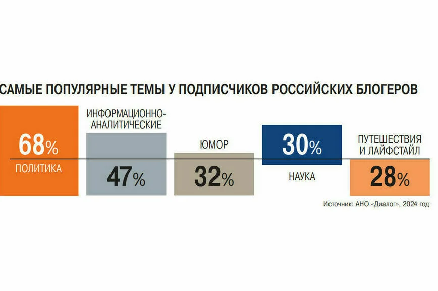 Блогеров могут превратить в ГОСТарбайтеров