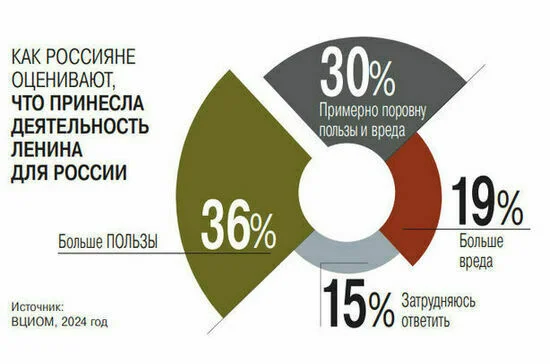 Вековой Мавзолей, или Чего еще не знают историки об усыпальнице Ленина