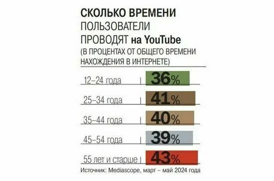 Кураторы от разведки и ручная накрутка: как работают теневые алгоритмы YouTube