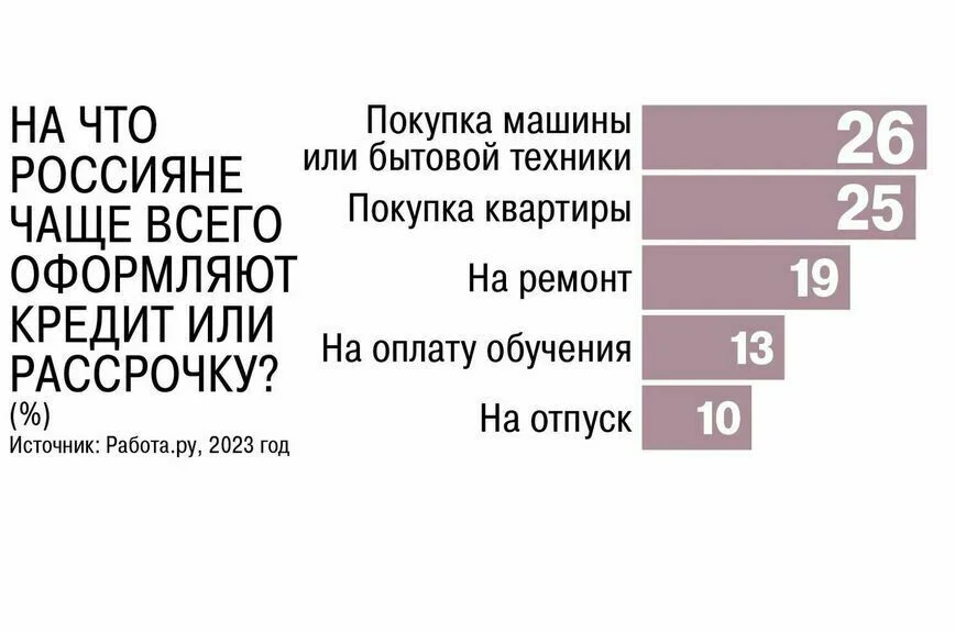Не путать с кредитом: рассрочку предложили сделать бесплатной