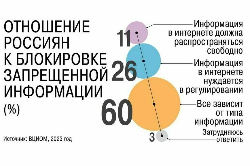 Какой сайт признают запрещенным