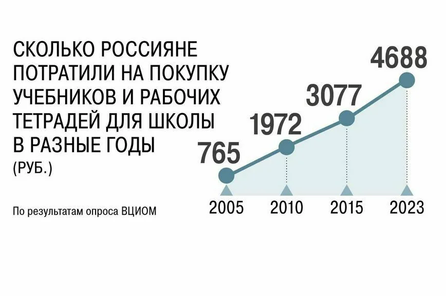 Академики оценят содержание, объем и язык учебников