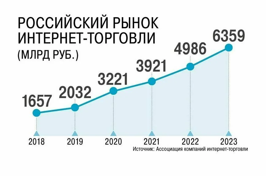 Вернут деньги, проследят за качеством: к чему обяжут маркетплейсы