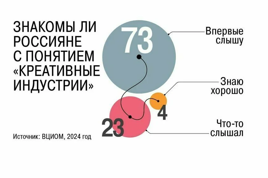 В России станет больше режиссеров, дизайнеров и моделей
