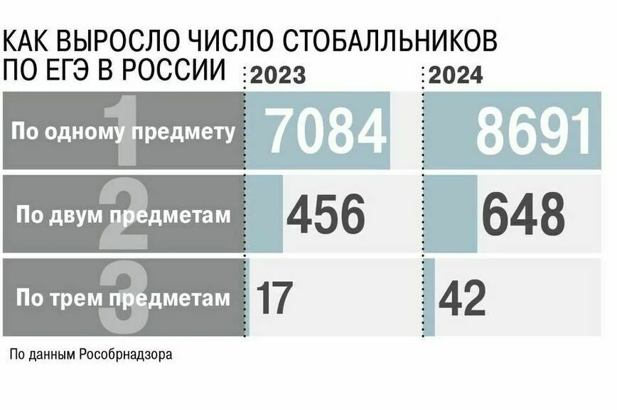 От 50 тысяч до миллиона рублей: сколько учителя могут заработать на отличниках