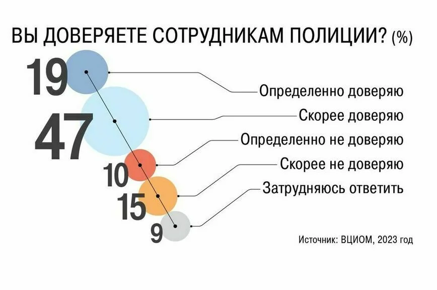 Полицейским помогут психологи и женсоветы