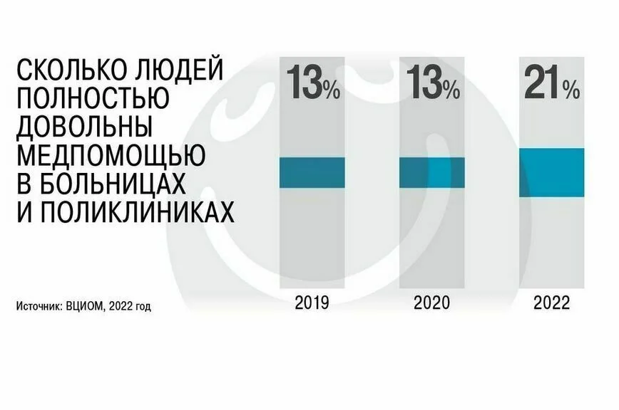 В Госдуме рассказали, что изменится в российских больницах