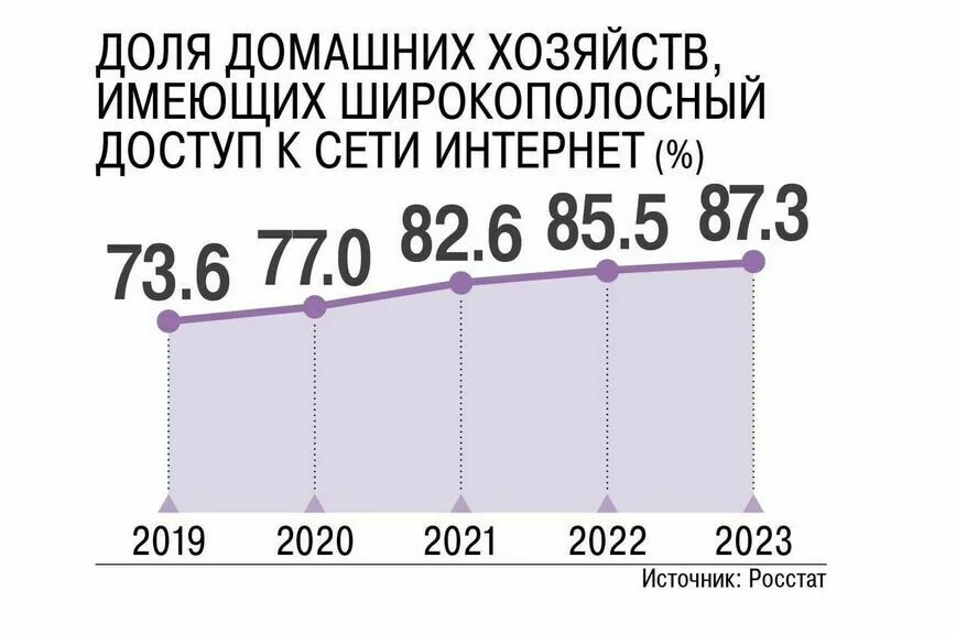 Интернет-провайдерам указали их место