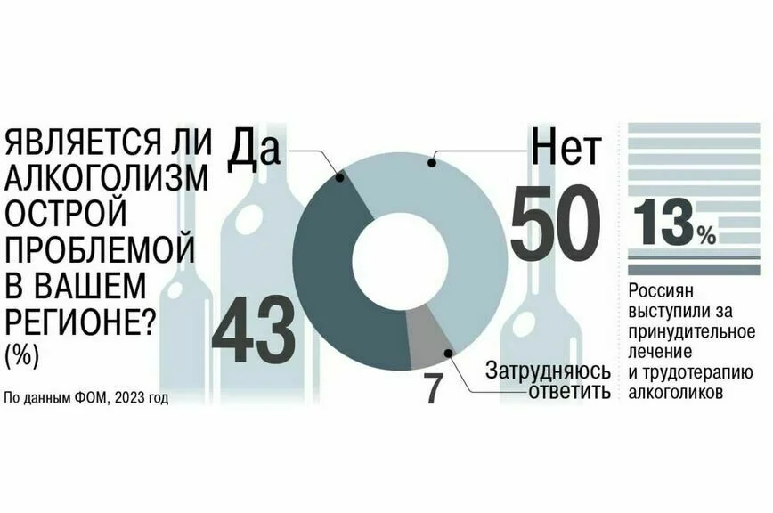 Алкоголиков предлагают отправить на принудительное лечение