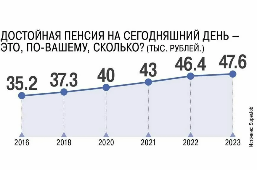 Работающим пенсионерам предложили добавить баллов
