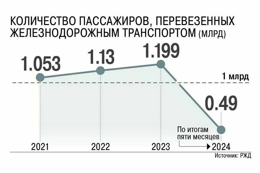 В РЖД рассказали, откуда взялись билеты из Анапы за 86 тысяч