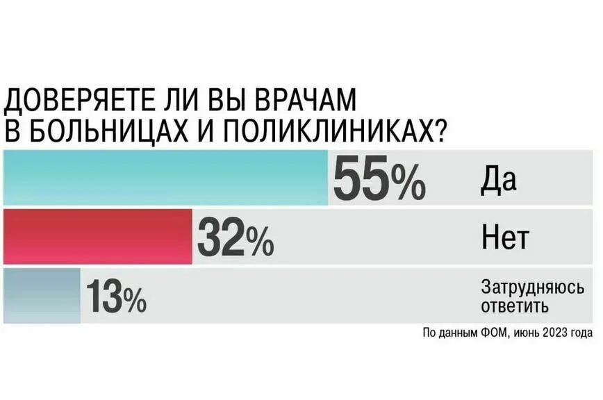 Кто ответит за ошибку в диагнозе — врач или больница