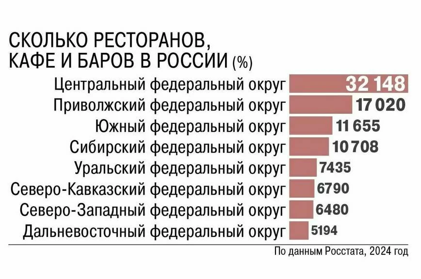 Цены в кафе и ресторанах повысятся в среднем на десять процентов до конца года
