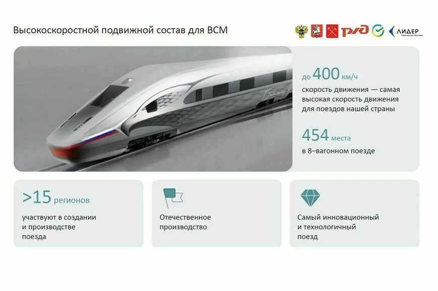 «Сапсаны» между Москвой и Петербургом исчезнут в 2028 году