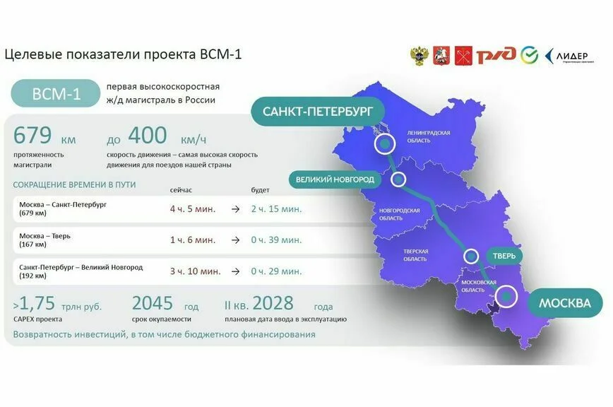 «Сапсаны» между Москвой и Петербургом исчезнут в 2028 году