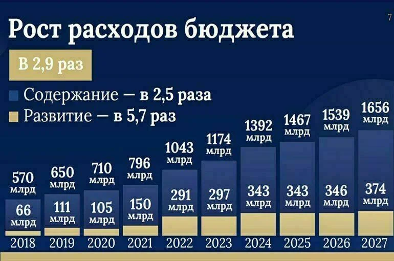 Петербург собирается потратить триллион на строительство метро