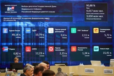 ЦИК назвал лидеров по итогам выборов в Госдуму