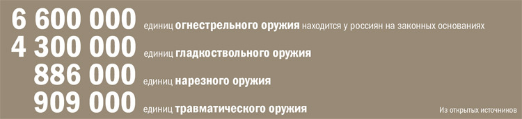 Огнестрельное оружие у населения