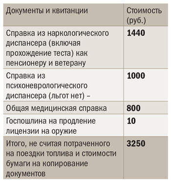 Документы и квитанцииДокументы и квитанции