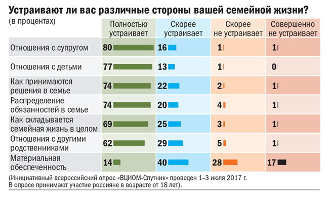 Опрос ВЦИОМ