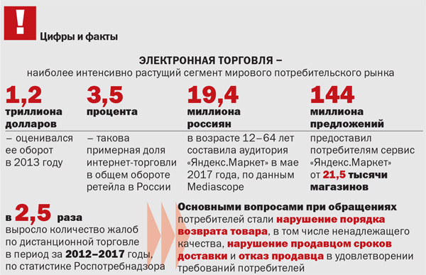 Электронная торговля