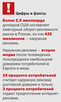 Цифры и факты