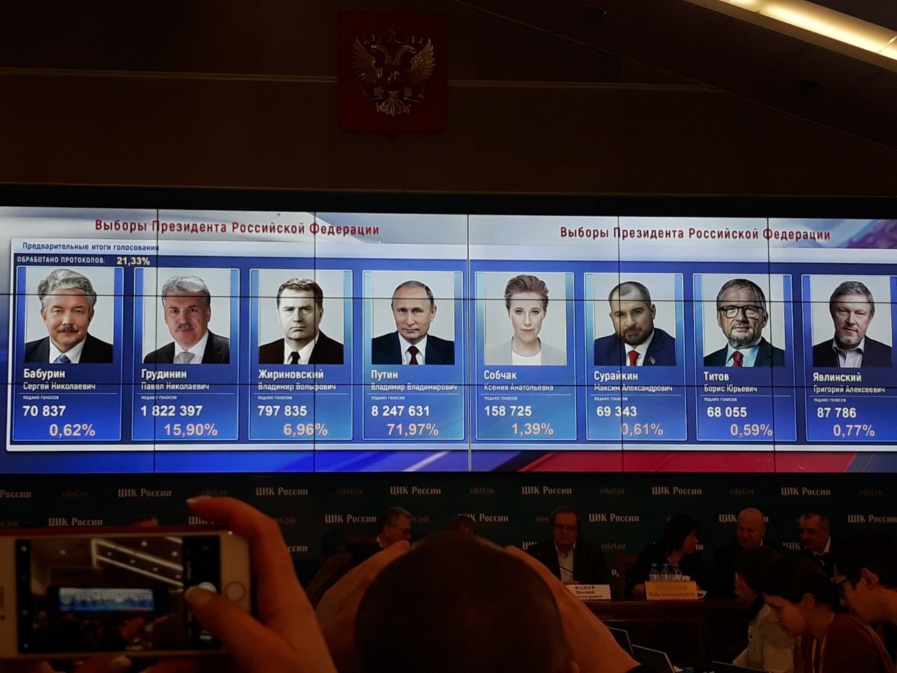 Результаты прошлых выборов в россии