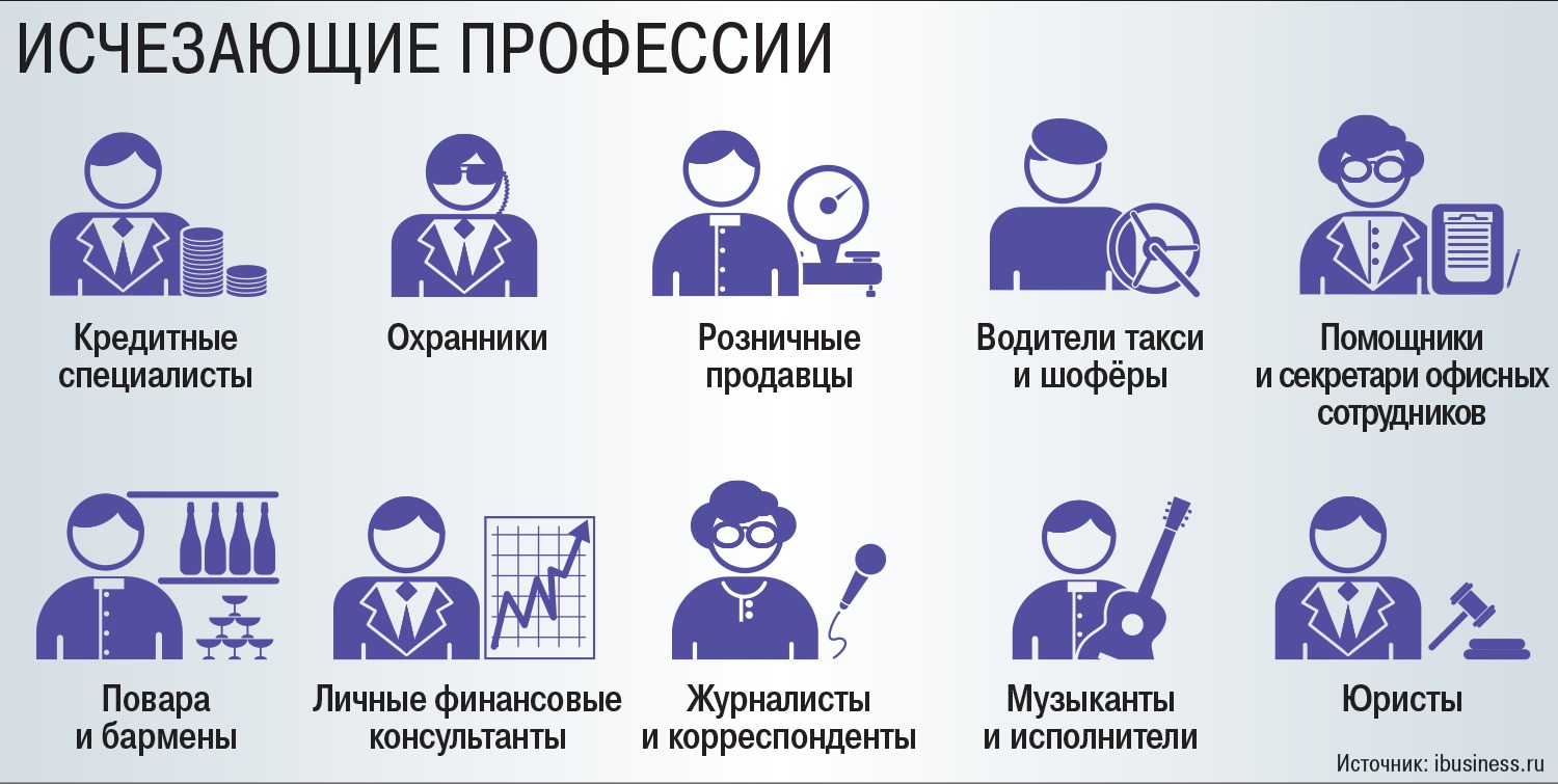 Потенциальные профессии. Вымирающие профессии. Исчезнувшие профессии. Профессии которые исчезли. Профессии которые вымерли.