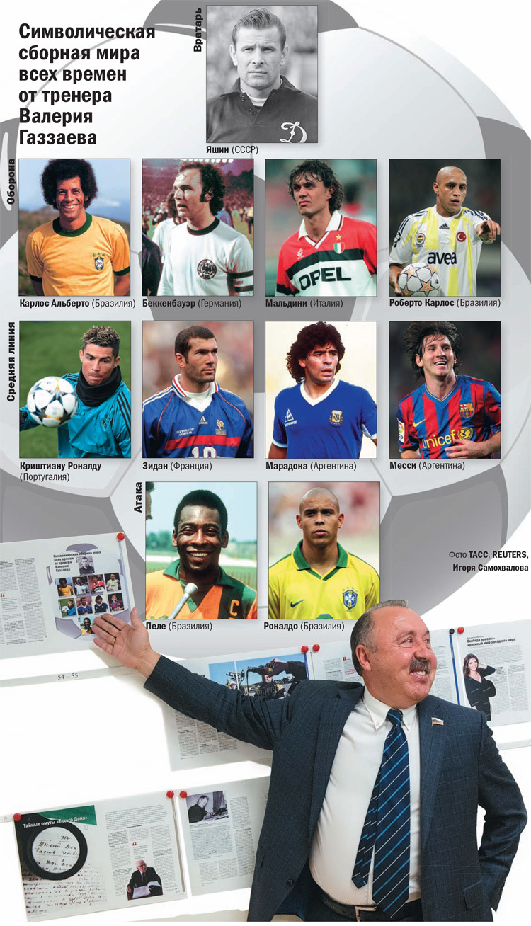 Символическая сборная мира всех времен от тренера Валерия Газзаева