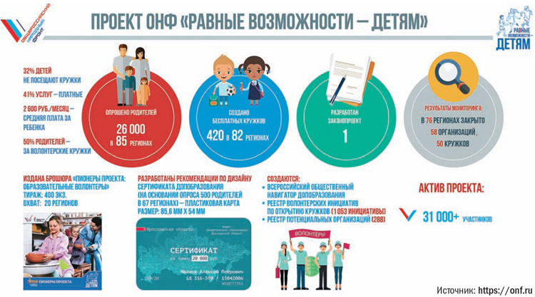 Равные возможности — детям