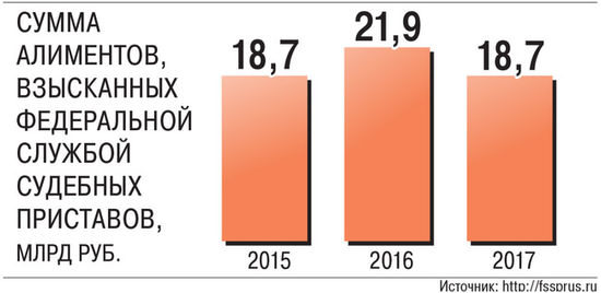 взысканные алименты