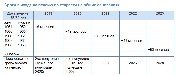 Калькулятор пенсии мвд 2024 году рассчитать