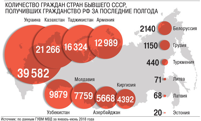Сколько киргизов в россии. Сколько граждан в России. Жители Донбасса получили российское гражданство. Сколько украинцев получили российское гражданство. Сколько гражданин.