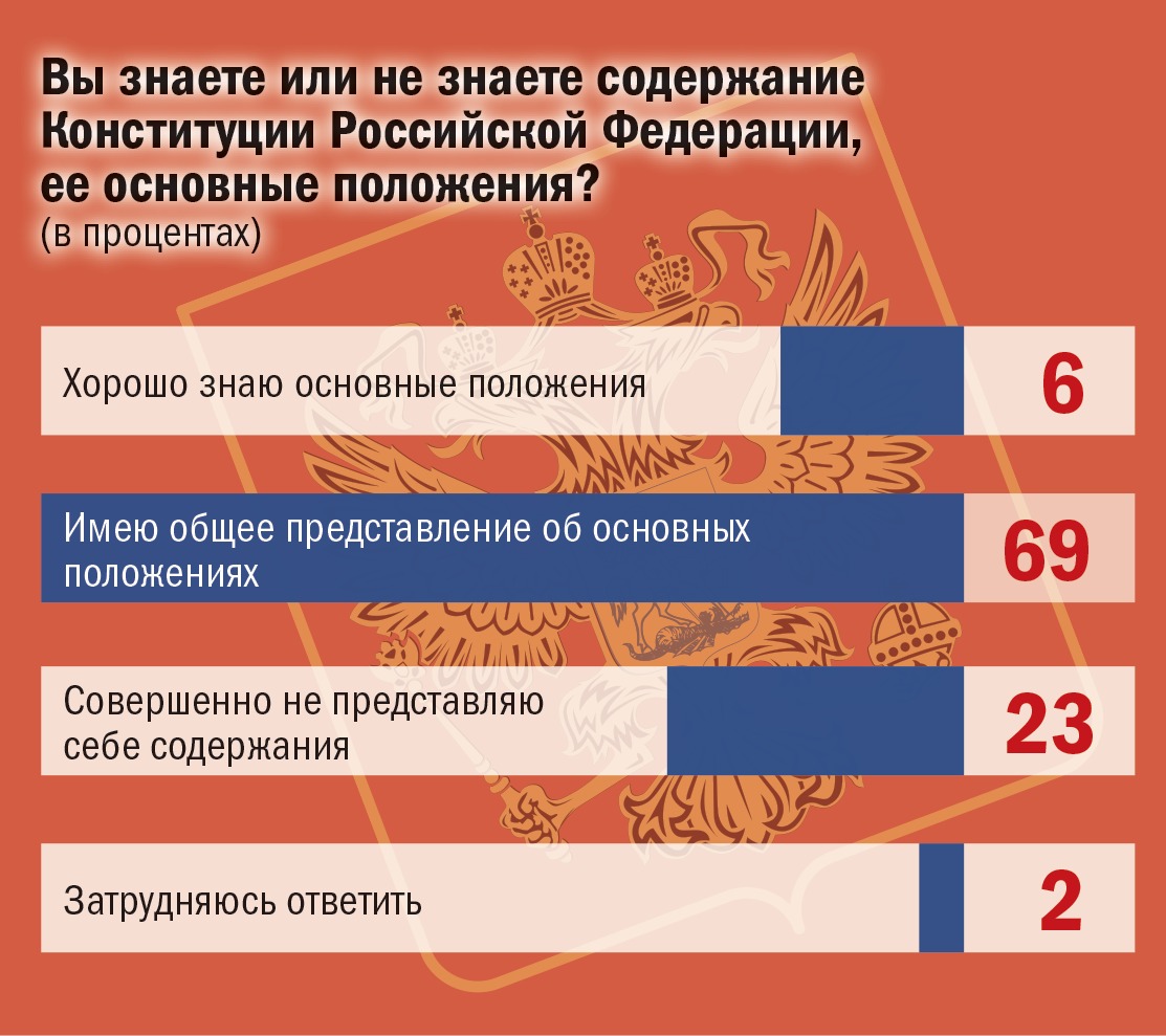 Федеральный конституционный закон в России: основные положения и принципы