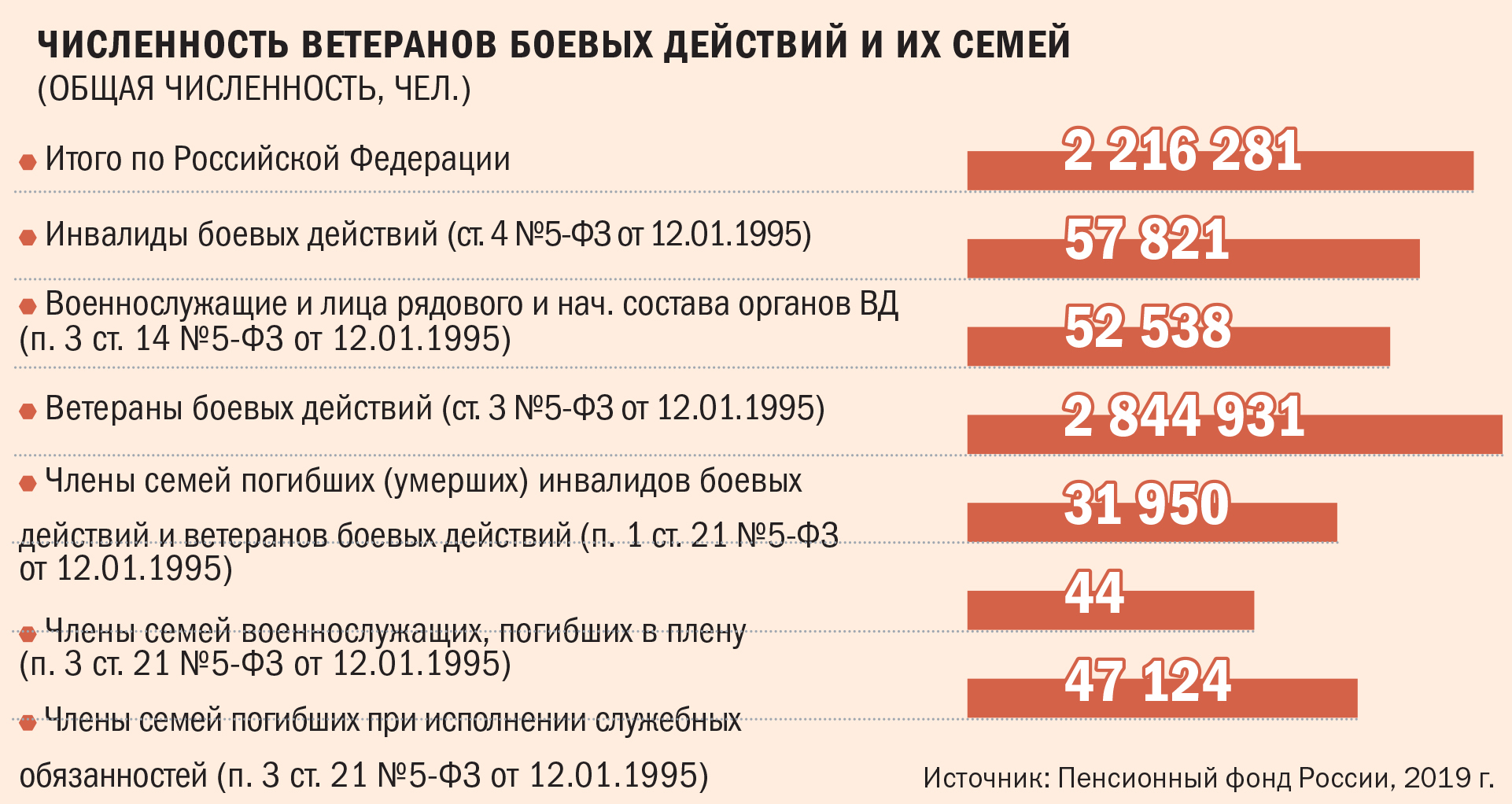 Участники боевых действий 2023 год