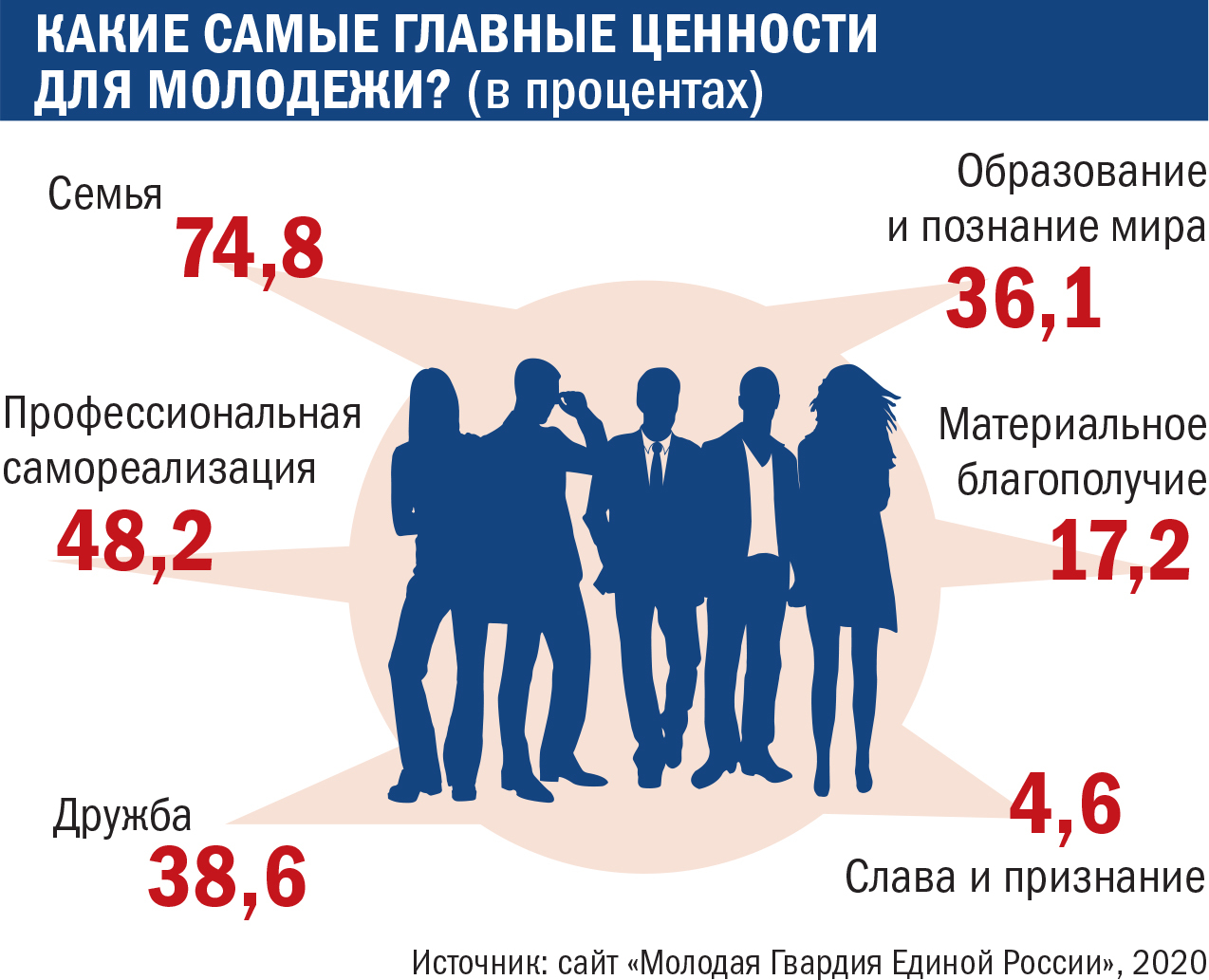 Молодежь возрастные рамки в россии