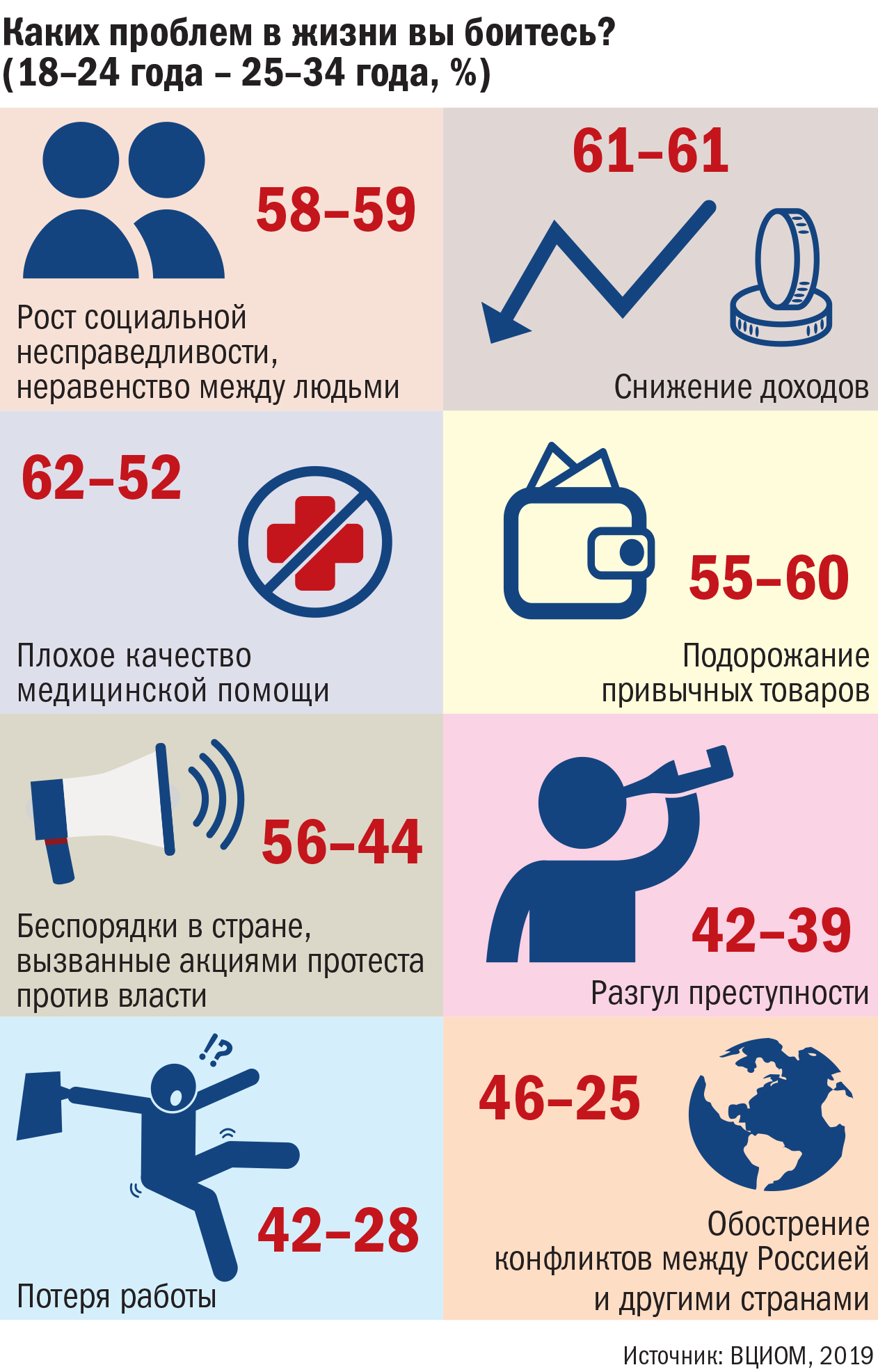Повышение возраста молодежи. Молодежь Возраст. Молодежь по возрасту. Возраст молодежи в России по закону.